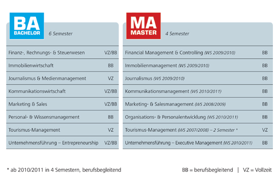 Portfolio FHW